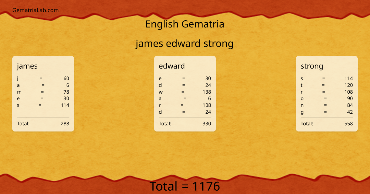 james edward strong in english Gematria